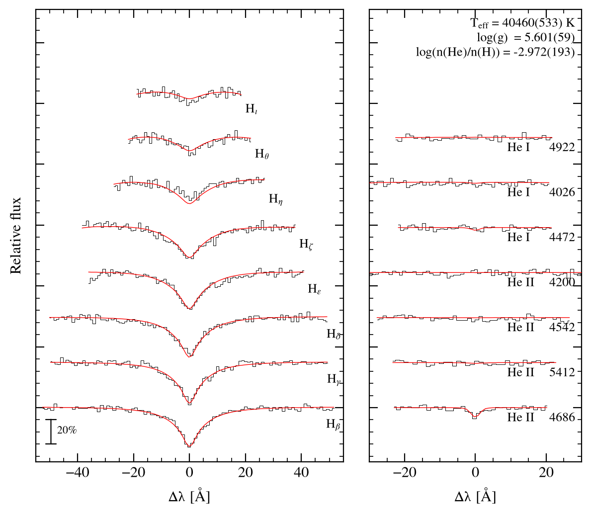 profile fit on the Bamberg grid