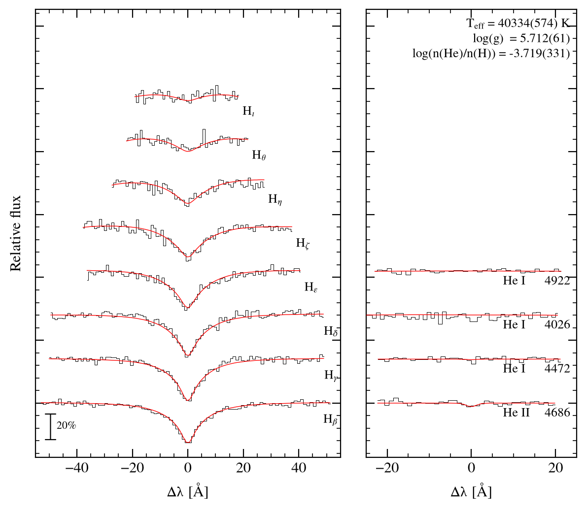 profile fit on the Bamberg grid