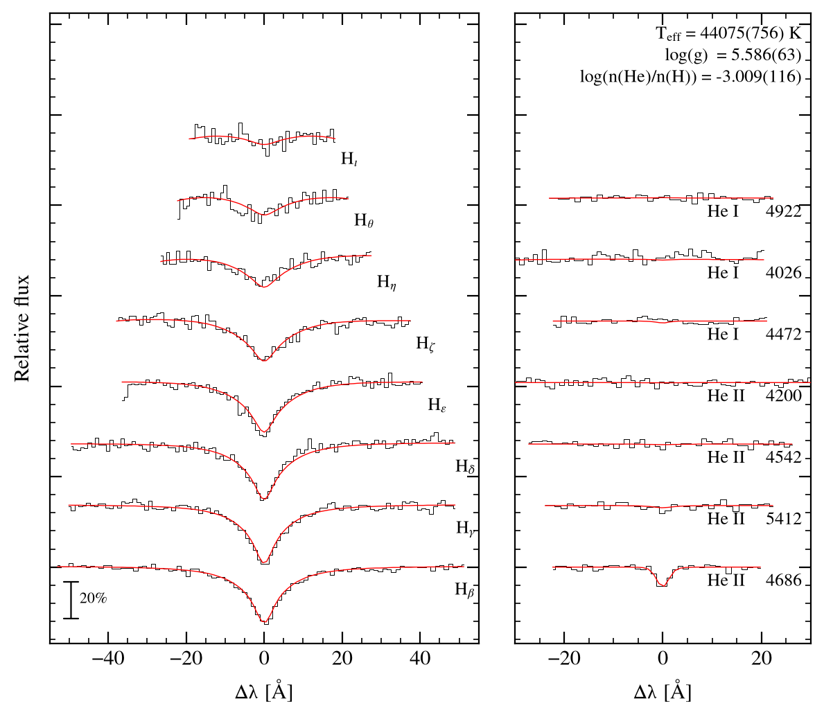 profile fit on the Bamberg grid