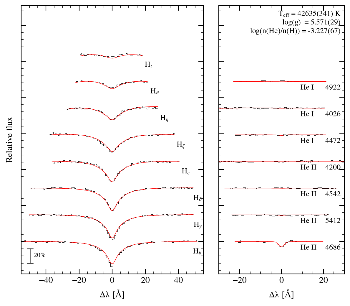 profile fit on the Bamberg grid