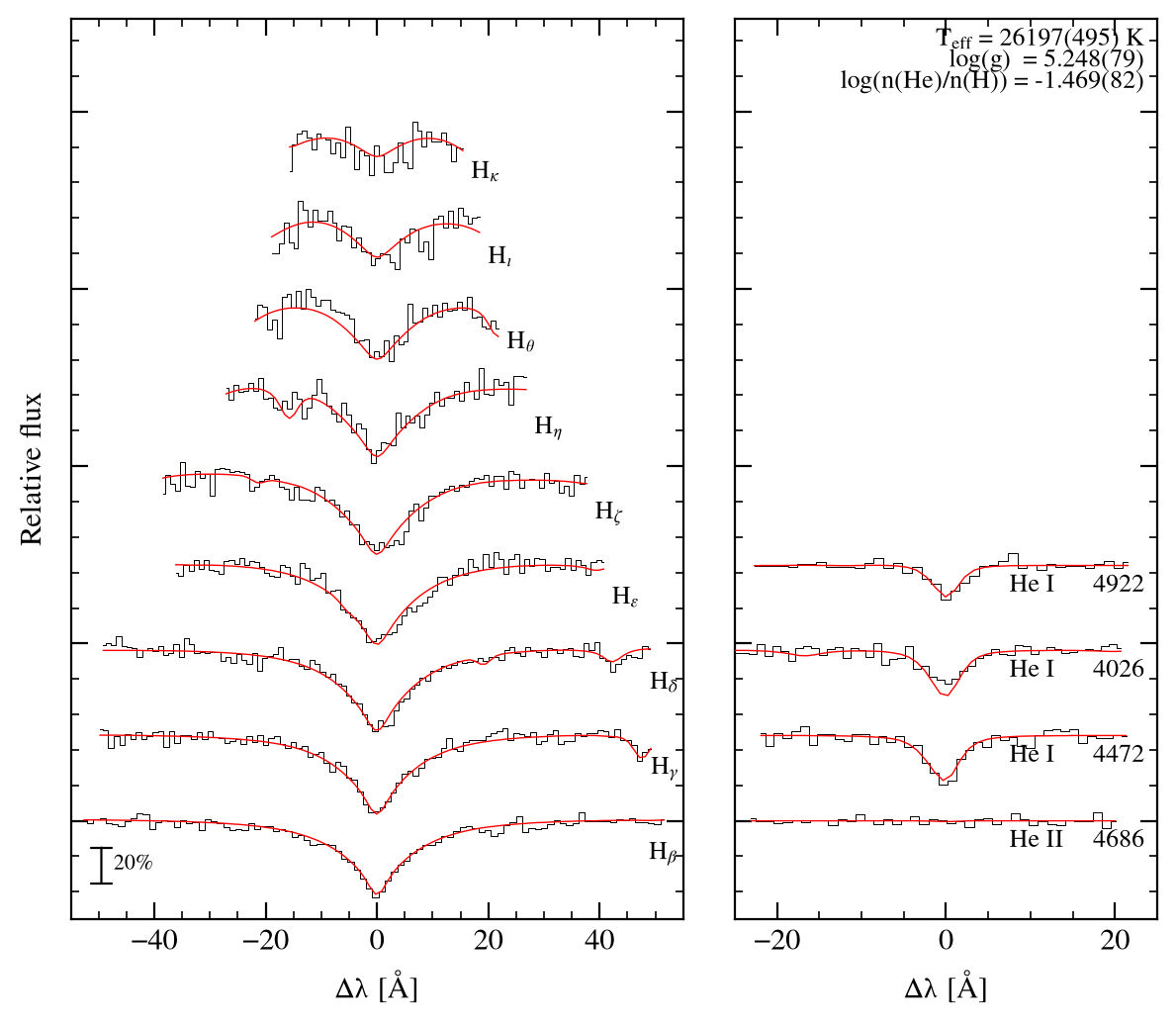 profile fit on the Bamberg grid