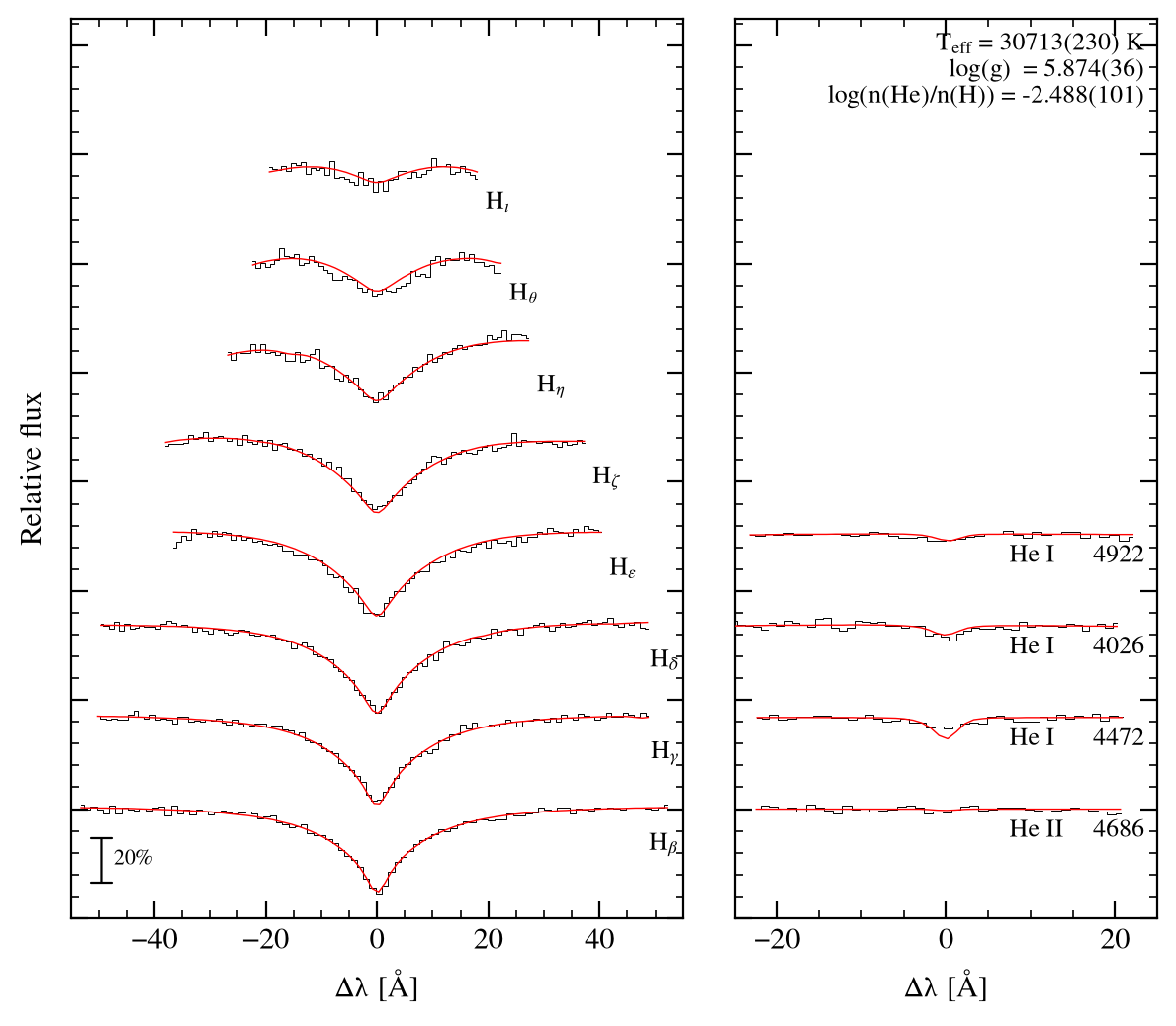 profile fit on the Bamberg grid