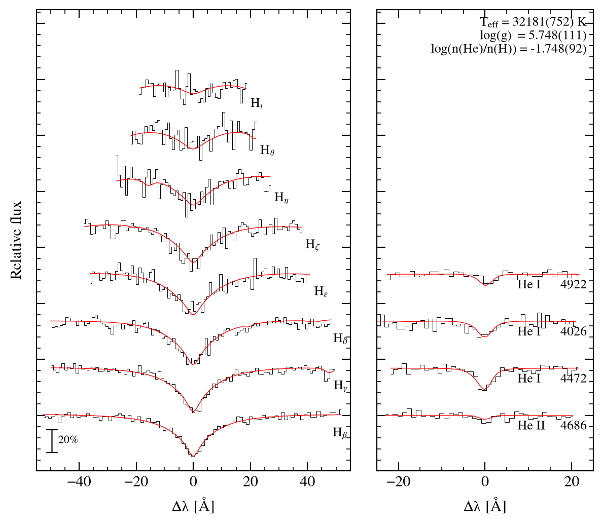 profile fit on the Bamberg grid