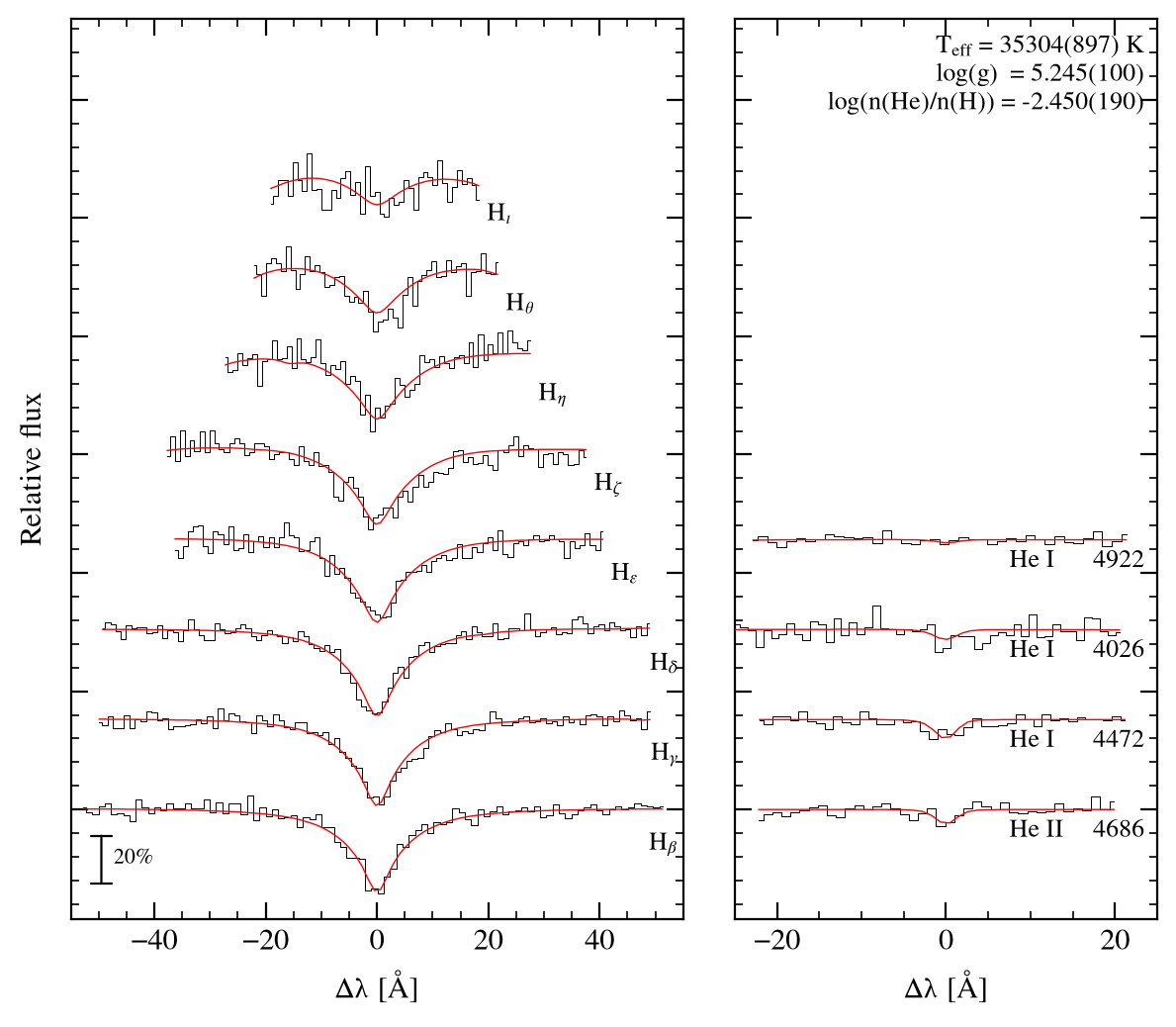 profile fit on the Bamberg grid