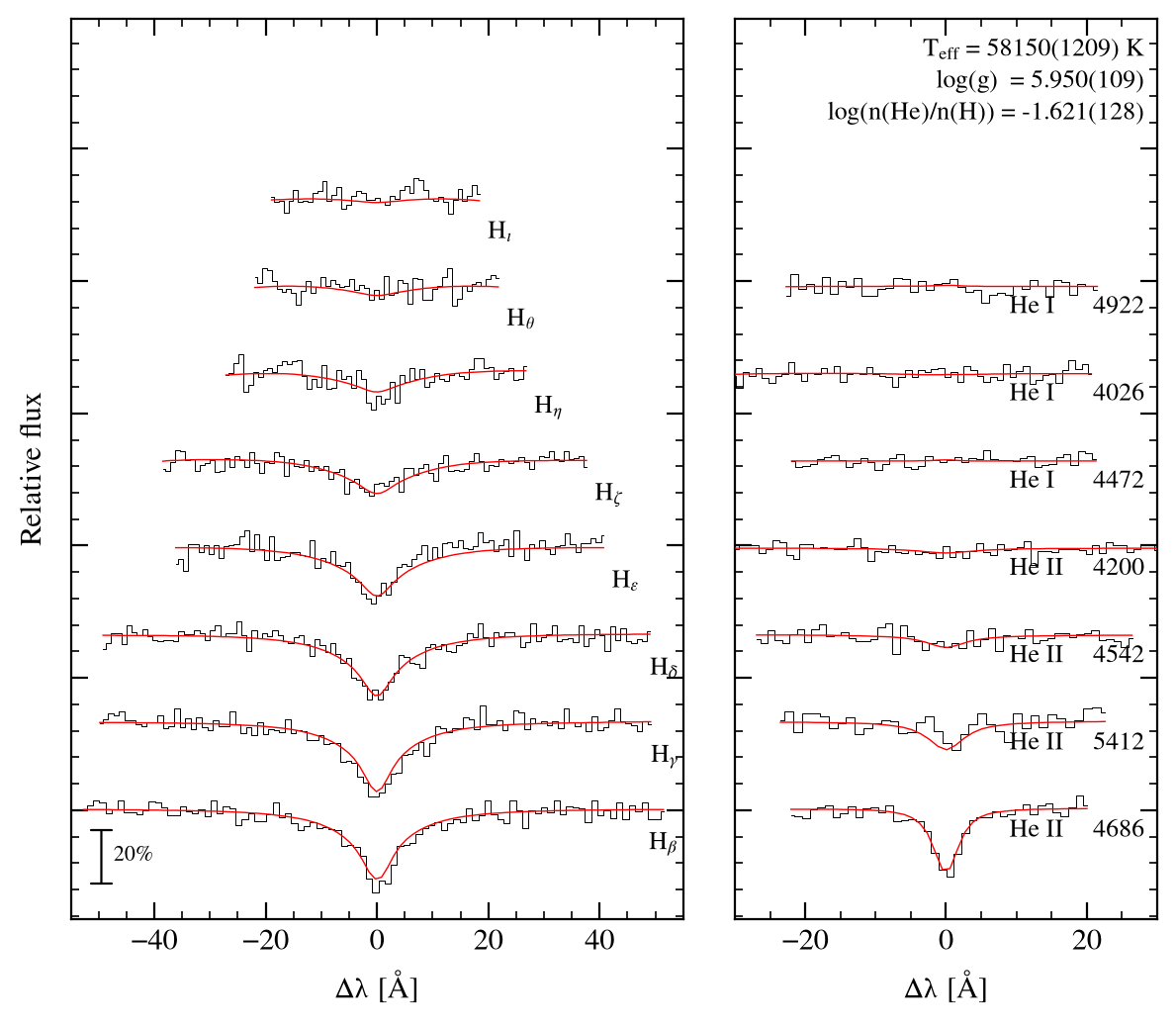 profile fit on the Bamberg grid