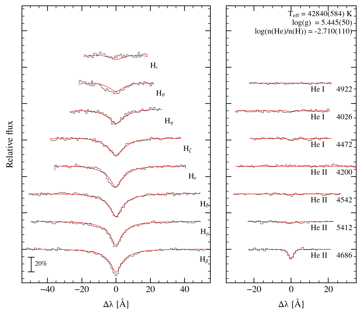 profile fit on the Bamberg grid