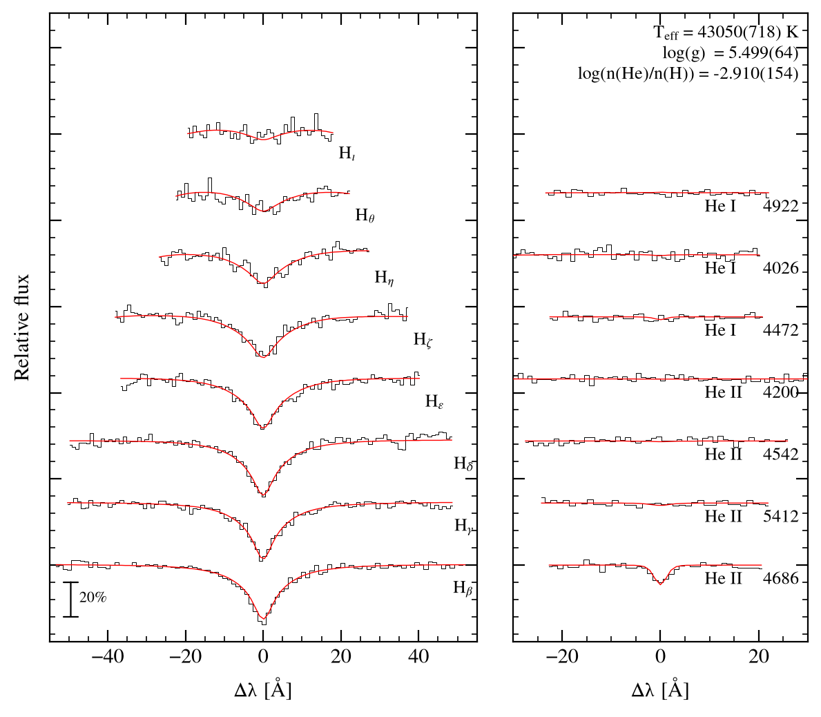 profile fit on the Bamberg grid