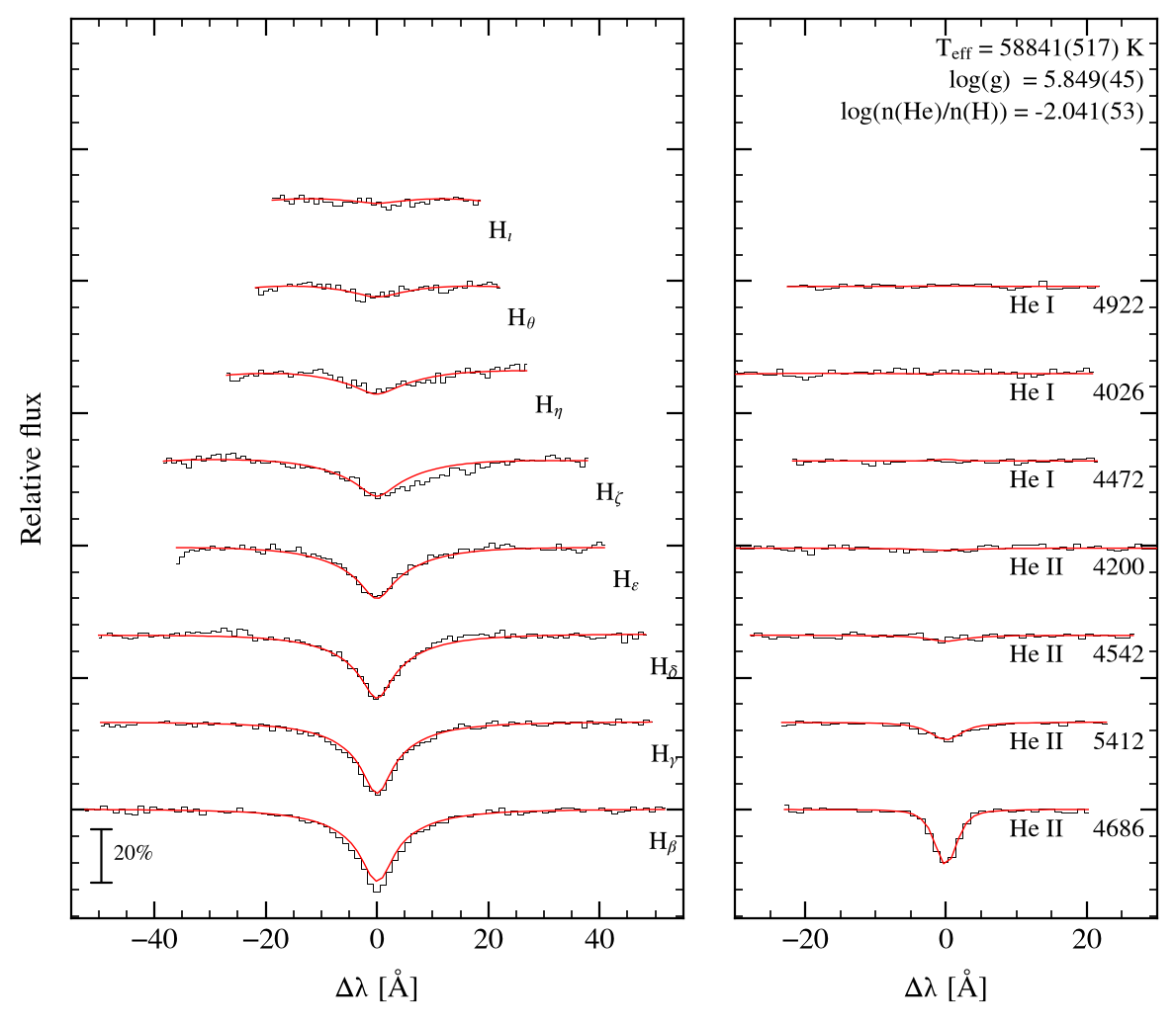 profile fit on the Bamberg grid