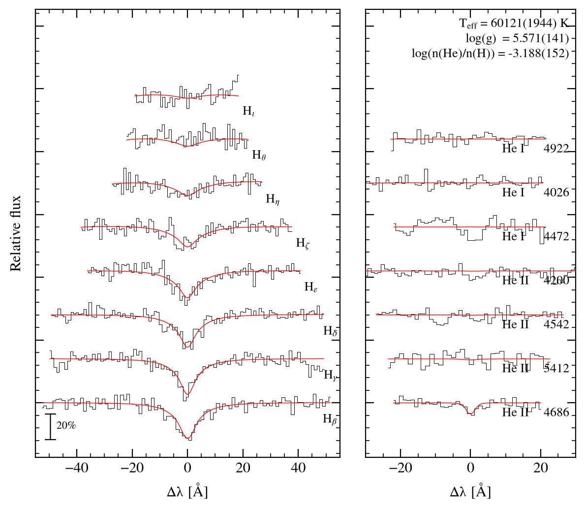 profile fit on the Bamberg grid