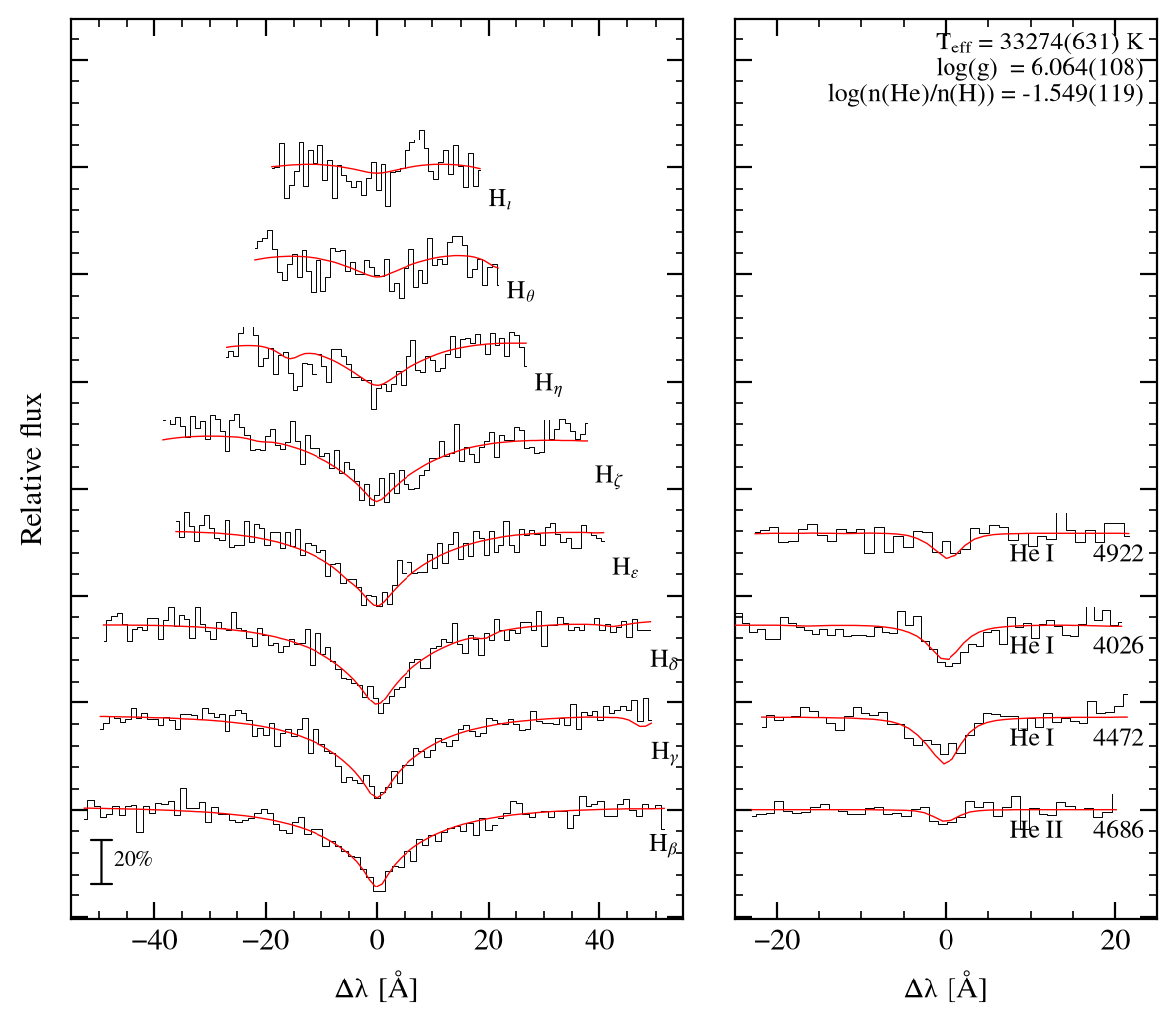 profile fit on the Bamberg grid