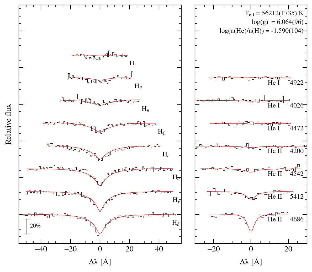profile fit on the Bamberg grid