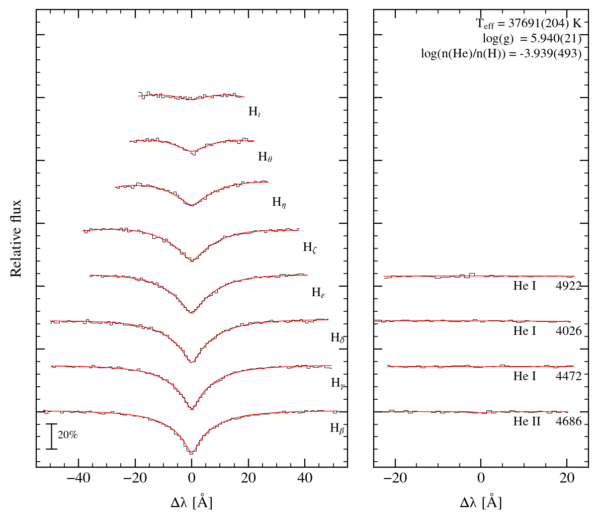 profile fit on the Bamberg grid