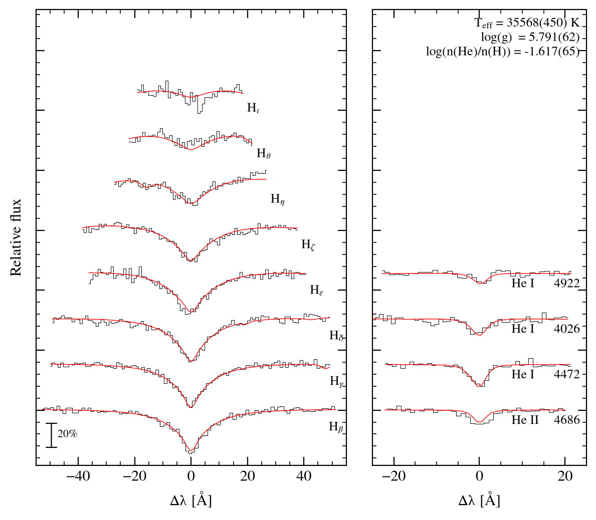 profile fit on the Bamberg grid