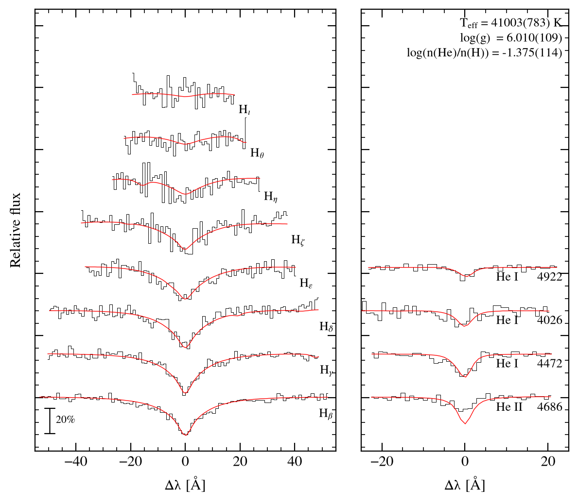 profile fit on the Bamberg grid