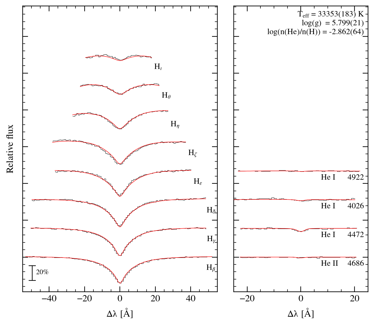 profile fit on the Bamberg grid