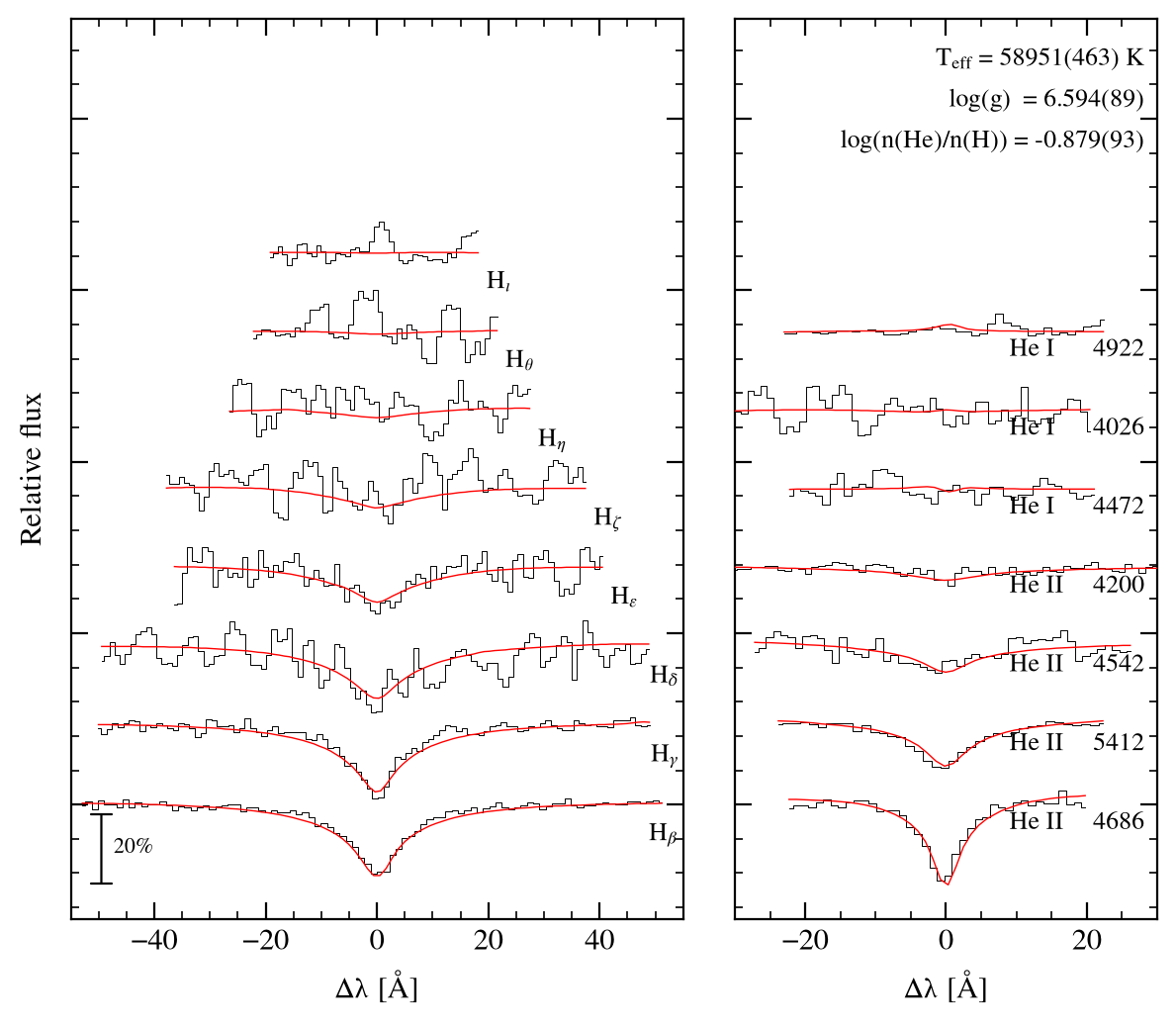 profile fit on the Bamberg grid
