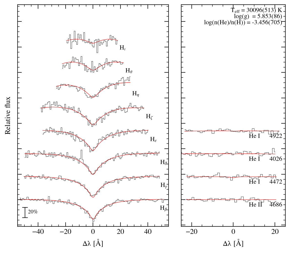 profile fit on the Bamberg grid