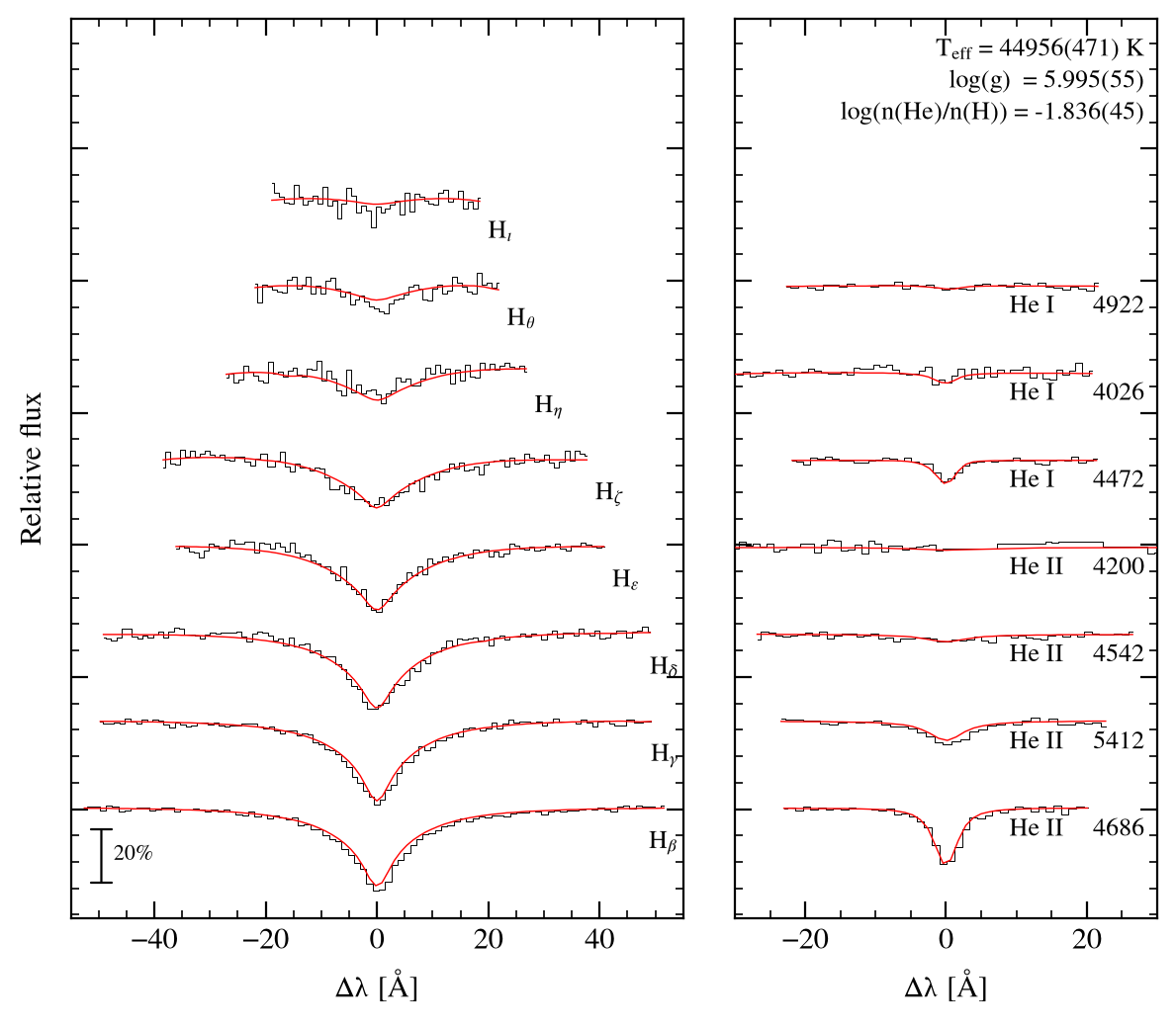 profile fit on the Bamberg grid