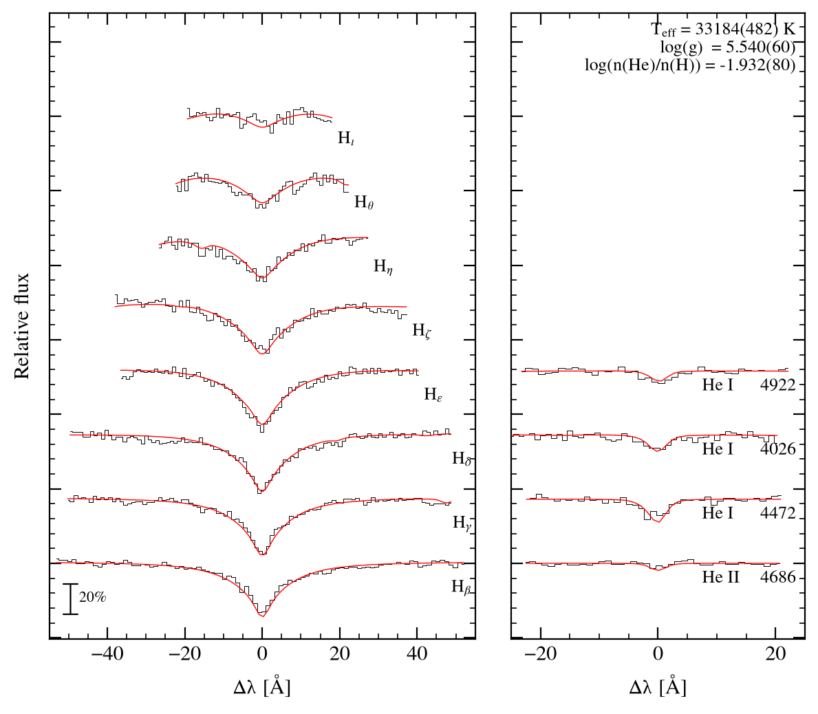 profile fit on the Bamberg grid