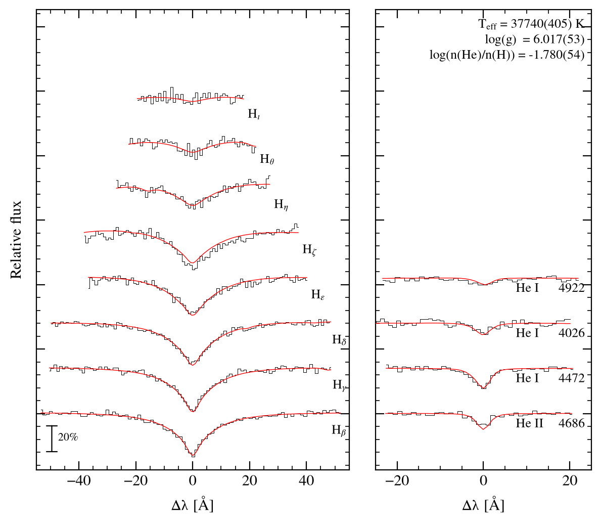 profile fit on the Bamberg grid