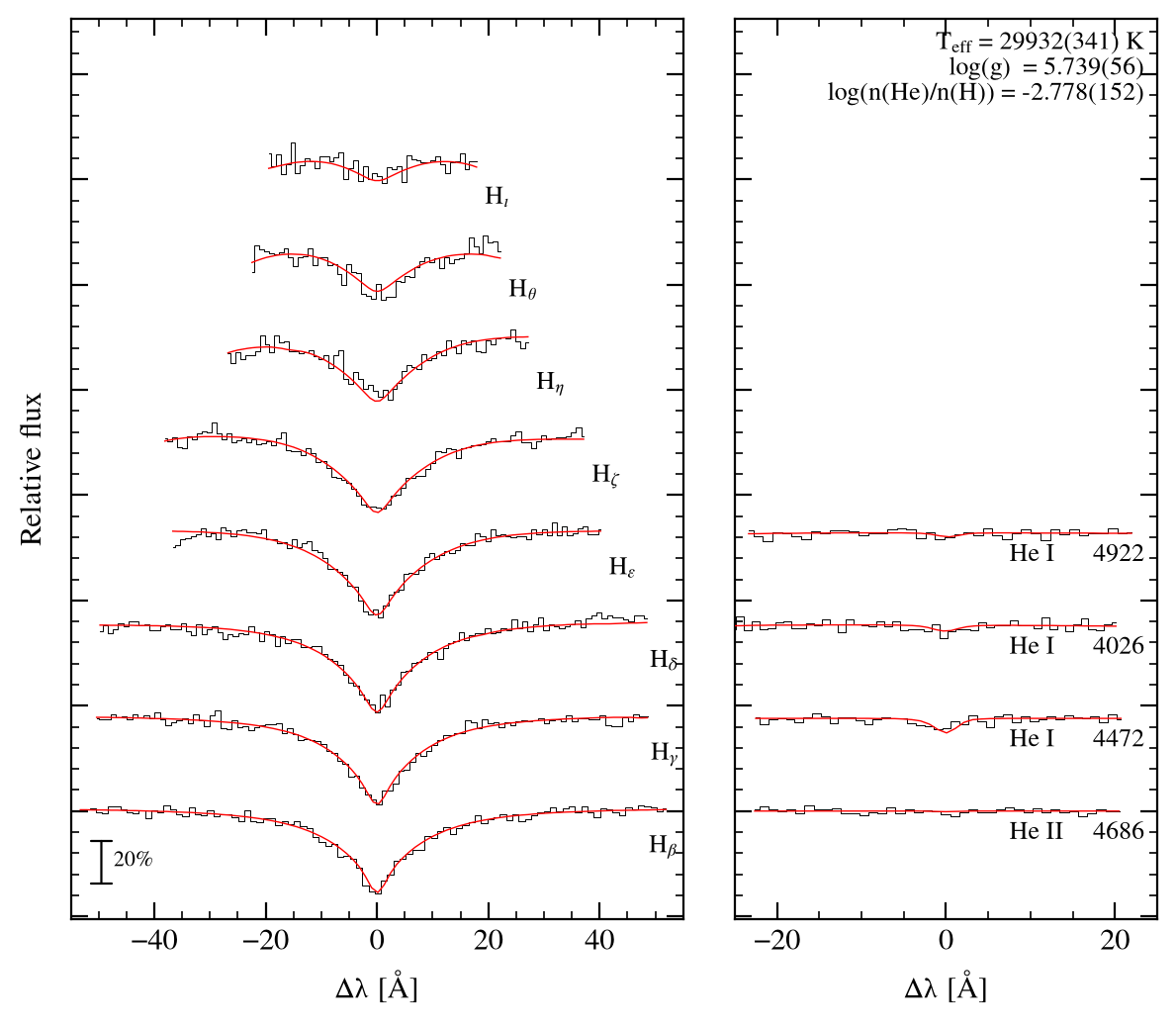 profile fit on the Bamberg grid