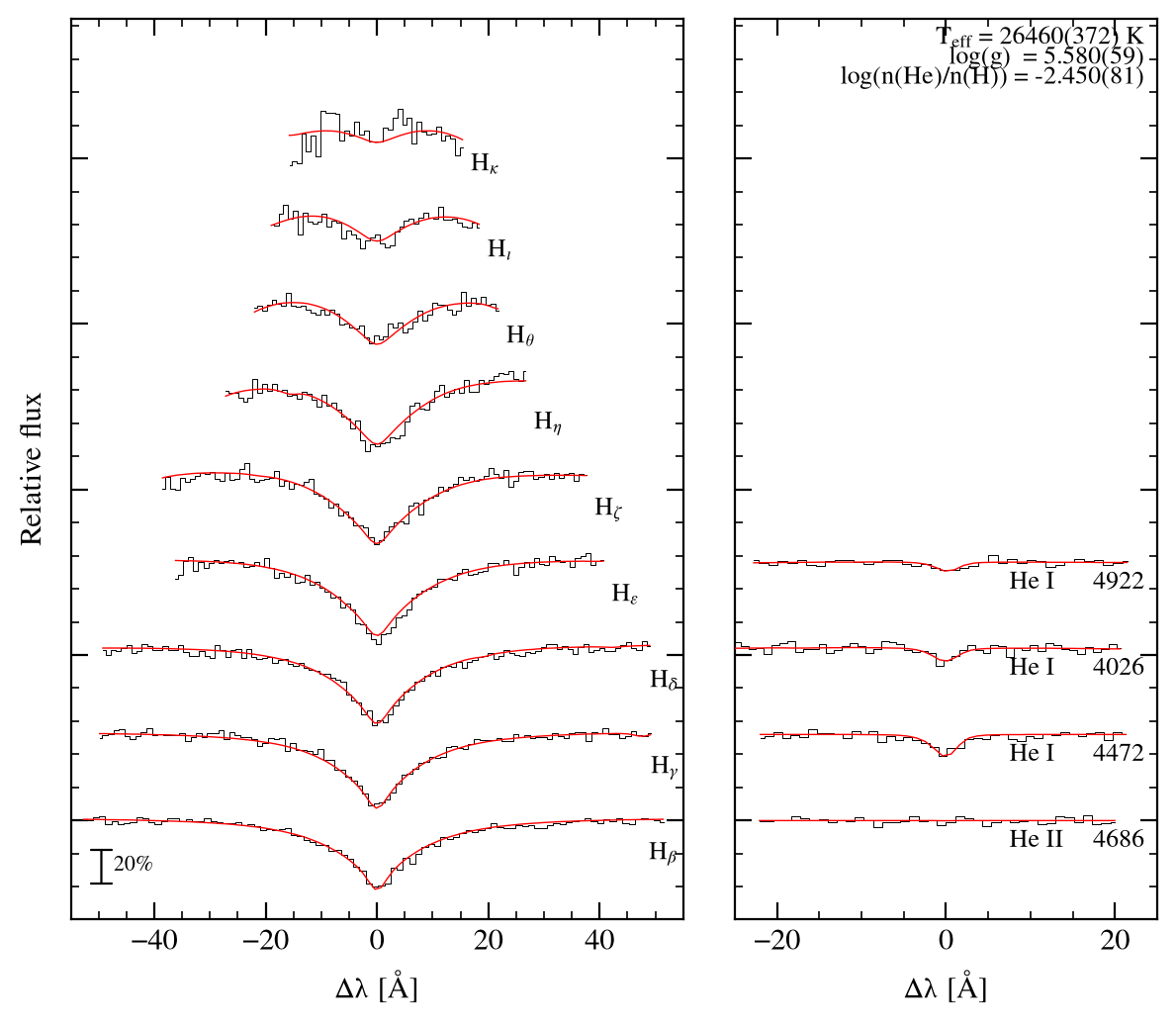 profile fit on the Bamberg grid