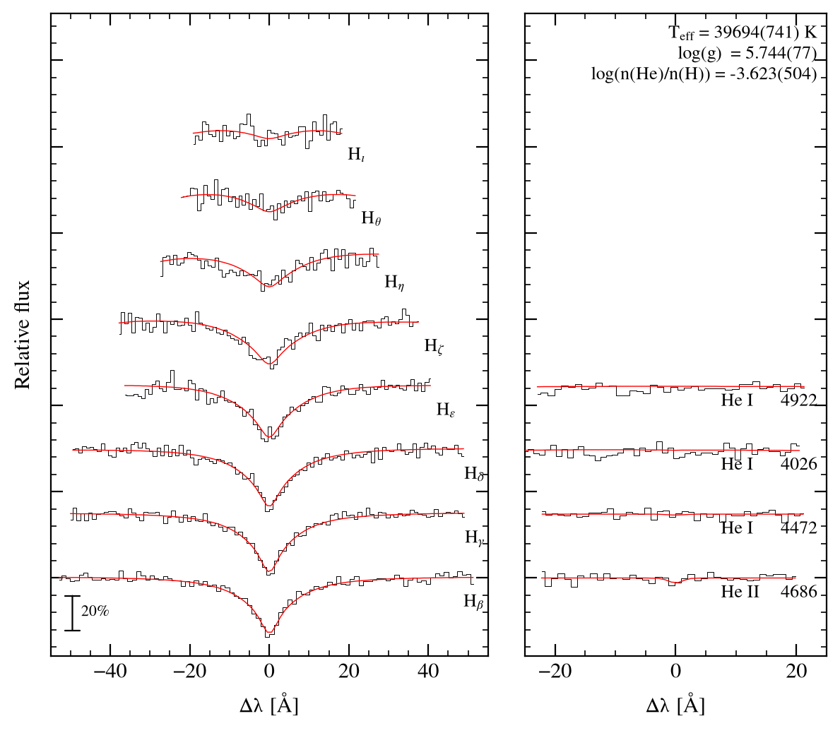 profile fit on the Bamberg grid