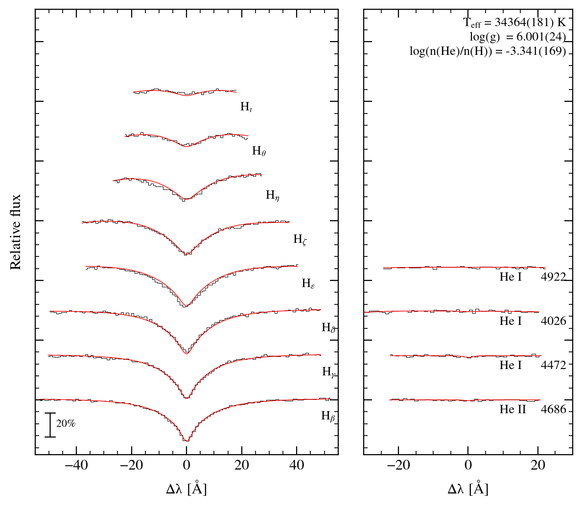 profile fit on the Bamberg grid
