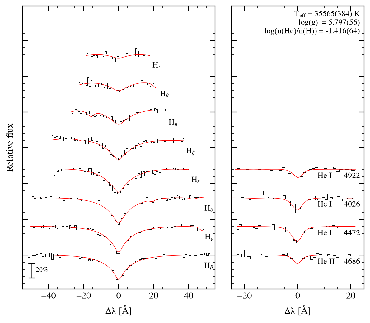 profile fit on the Bamberg grid
