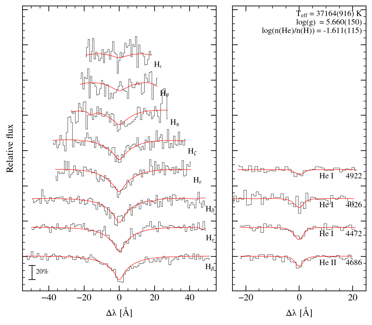 profile fit on the Bamberg grid