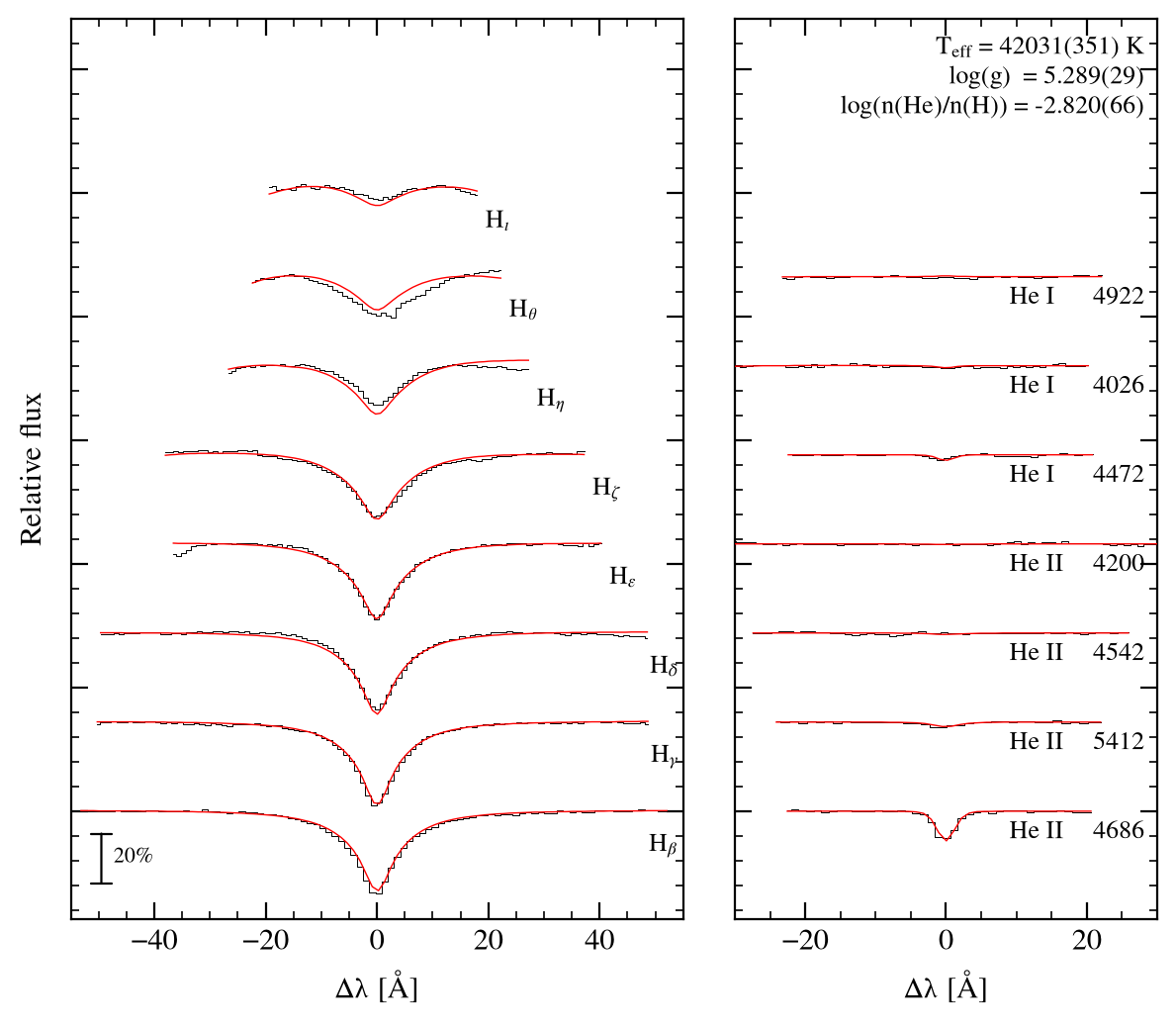 profile fit on the Bamberg grid