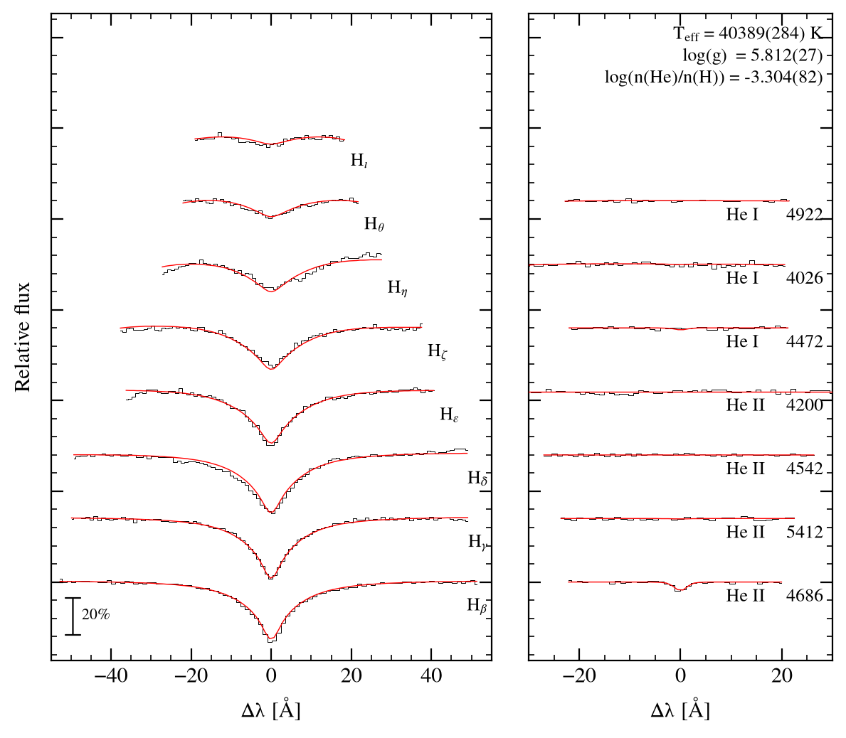 profile fit on the Bamberg grid