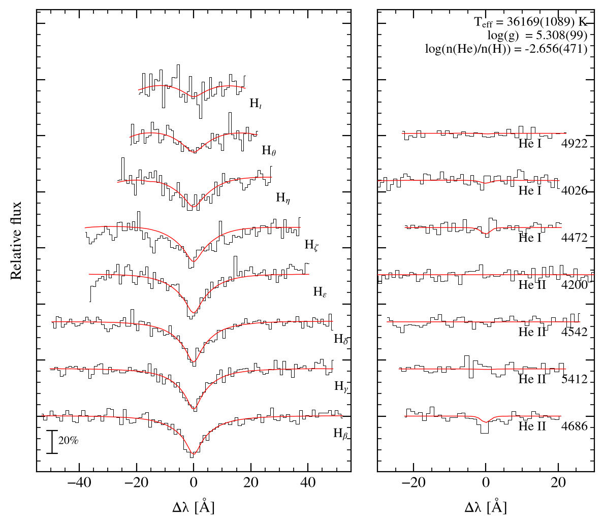 profile fit on the Bamberg grid