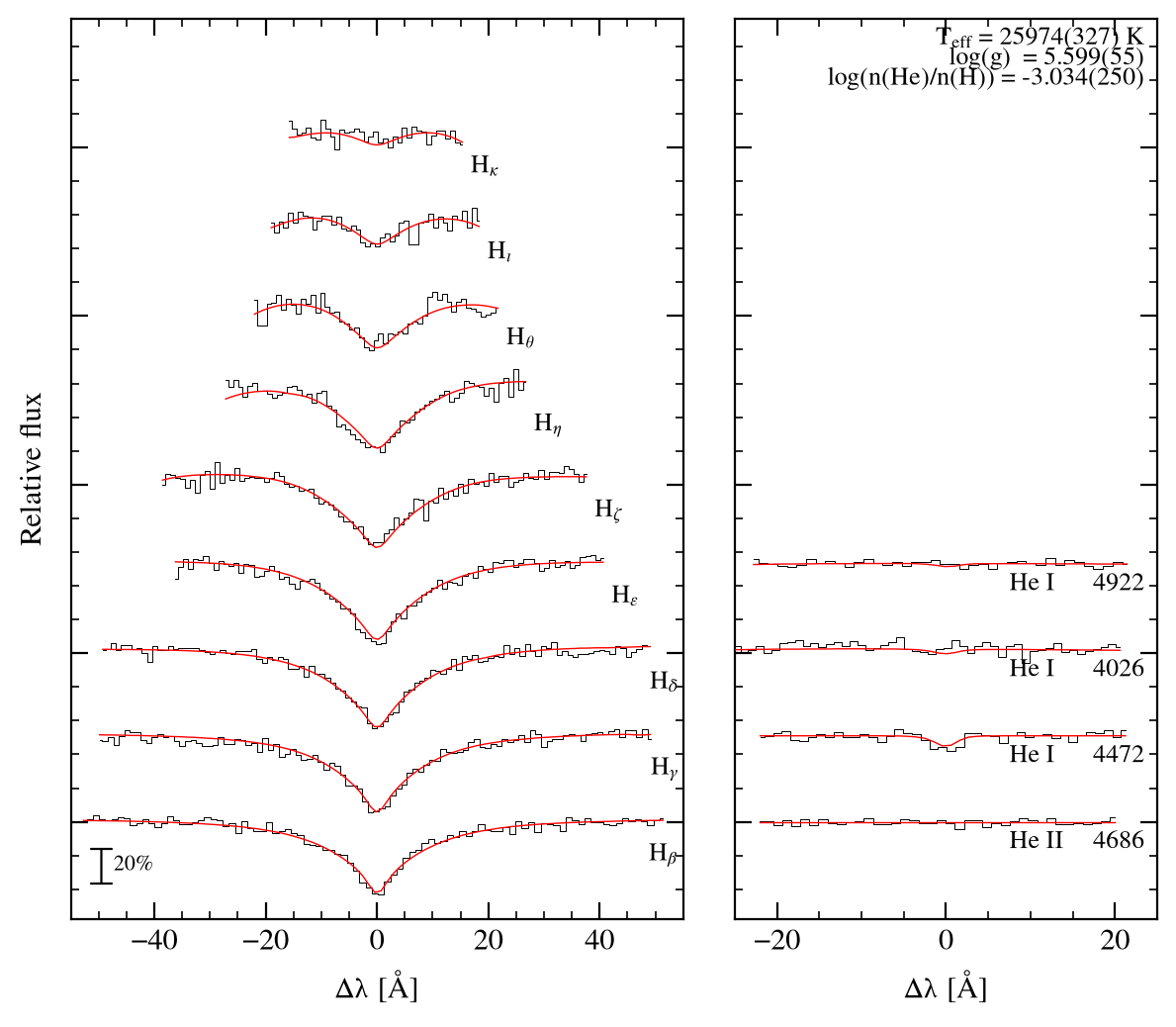 profile fit on the Bamberg grid