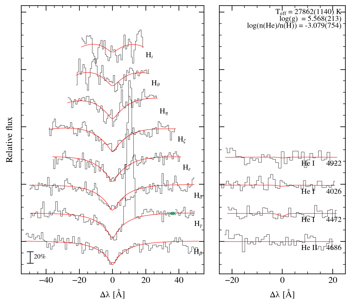 profile fit on the Bamberg grid