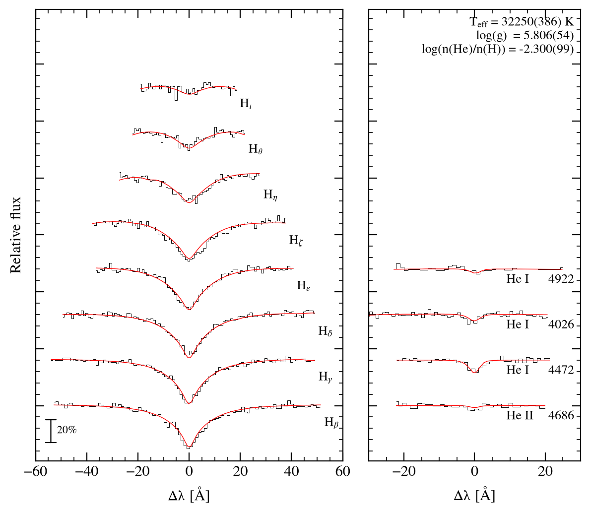 profile fit on the Bamberg grid