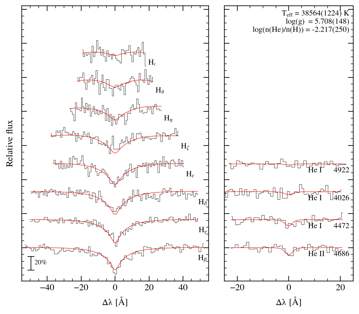 profile fit on the Bamberg grid
