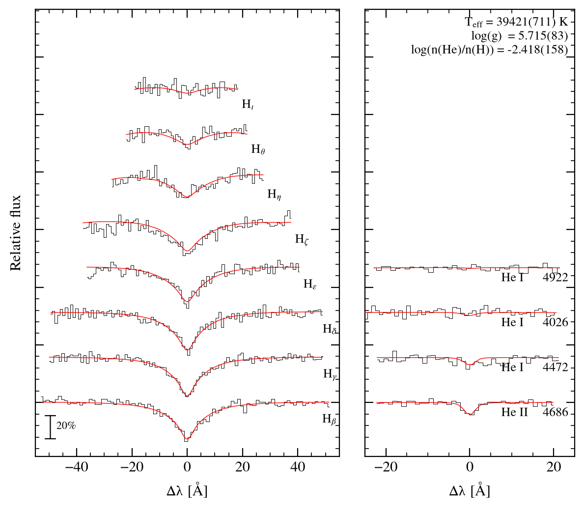 profile fit on the Bamberg grid