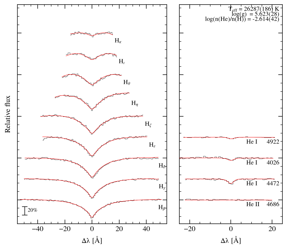 profile fit on the Bamberg grid