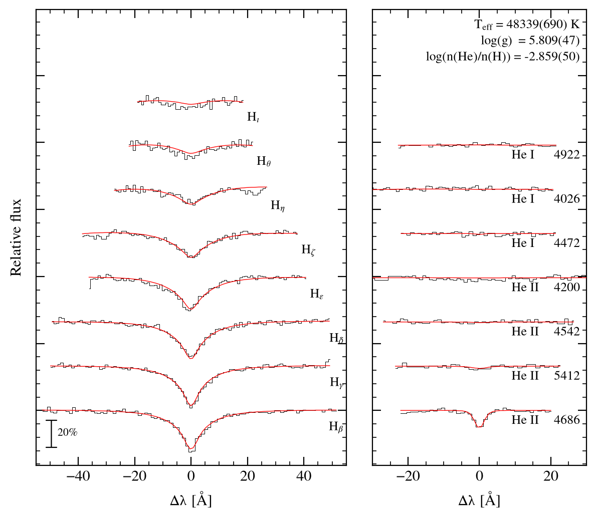 profile fit on the Bamberg grid