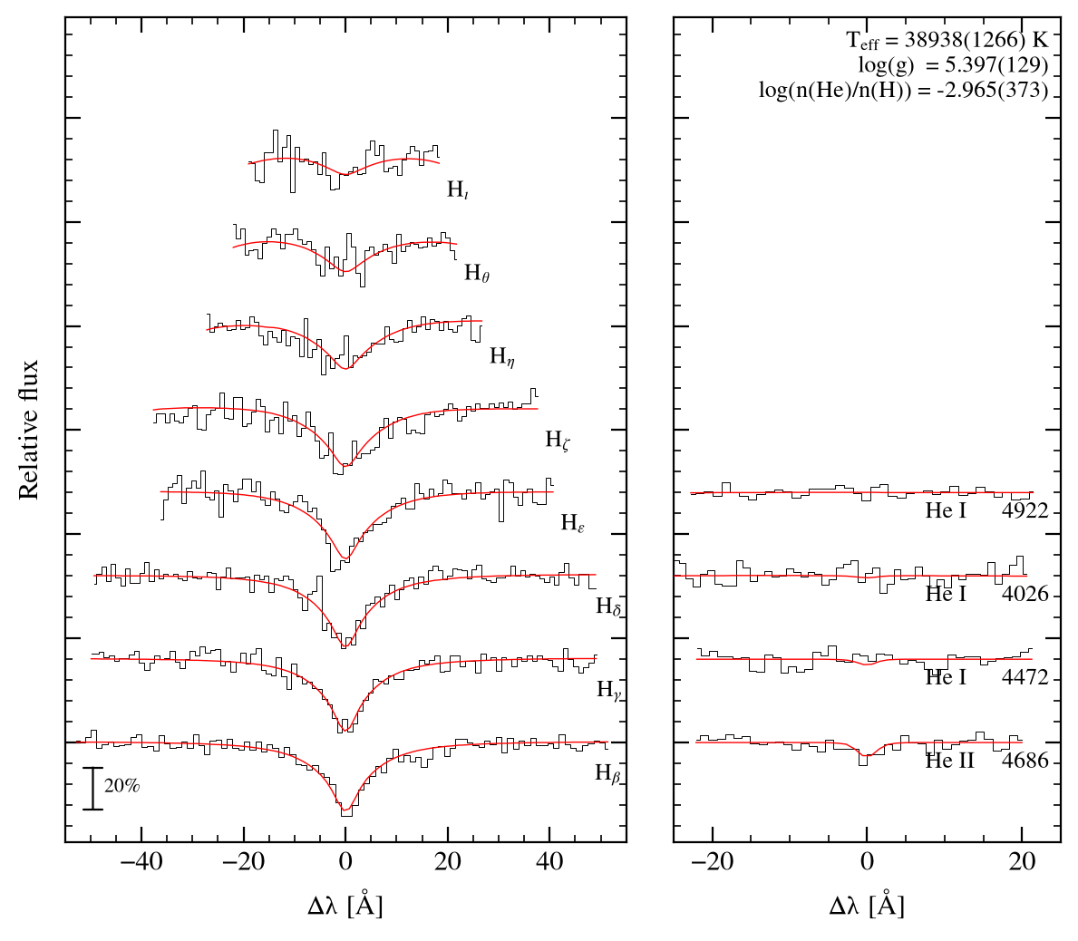 profile fit on the Bamberg grid