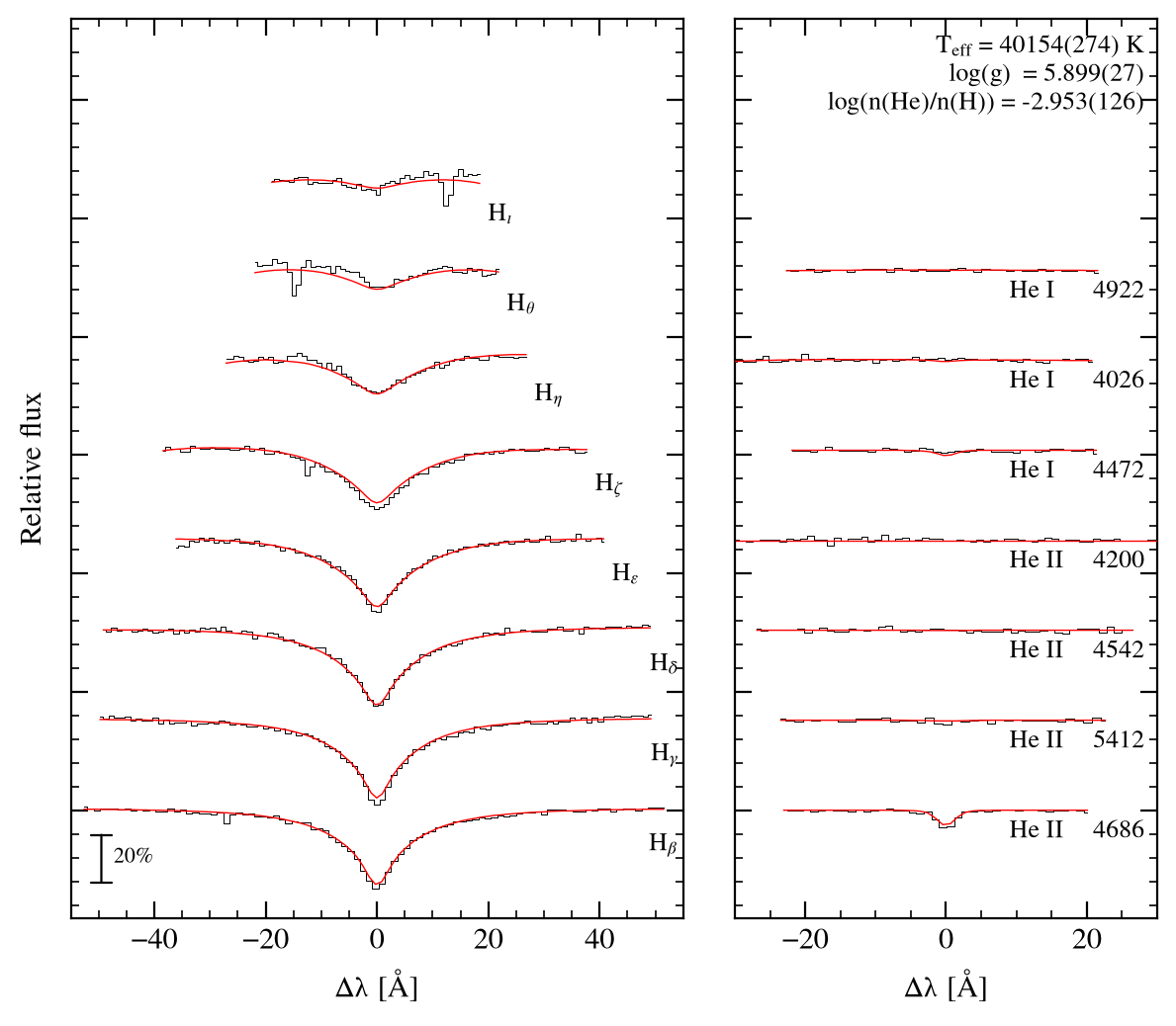 profile fit on the Bamberg grid