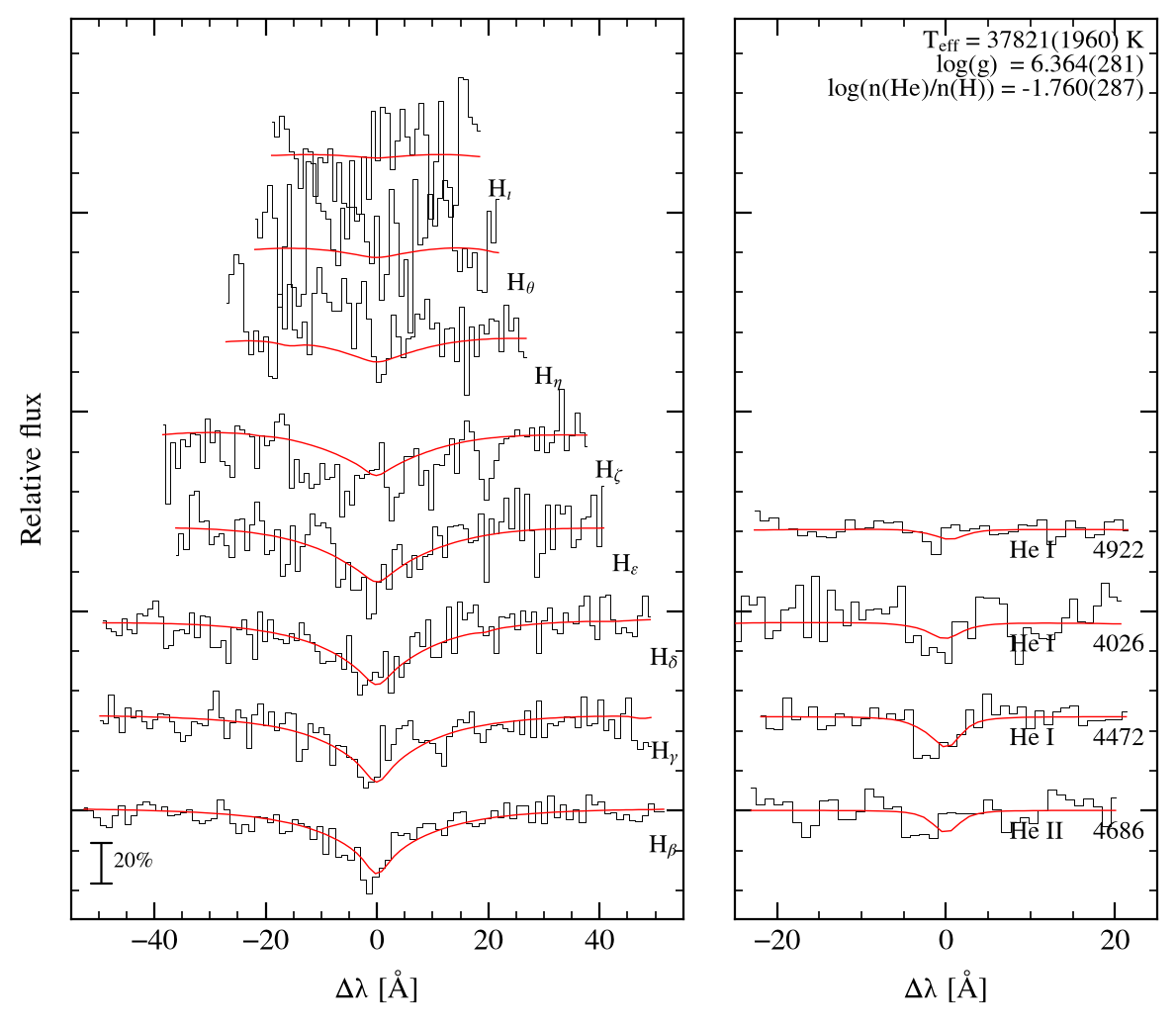 profile fit on the Bamberg grid