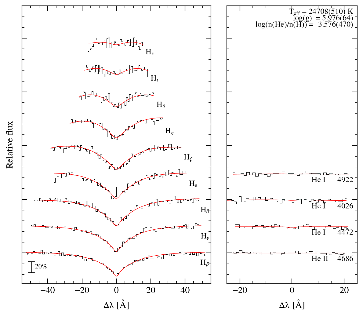 profile fit on the Bamberg grid