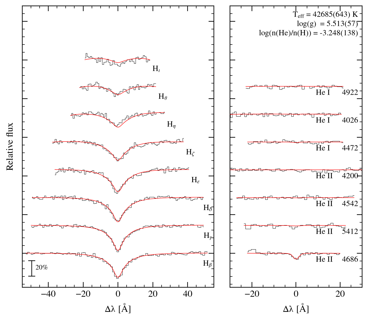 profile fit on the Bamberg grid