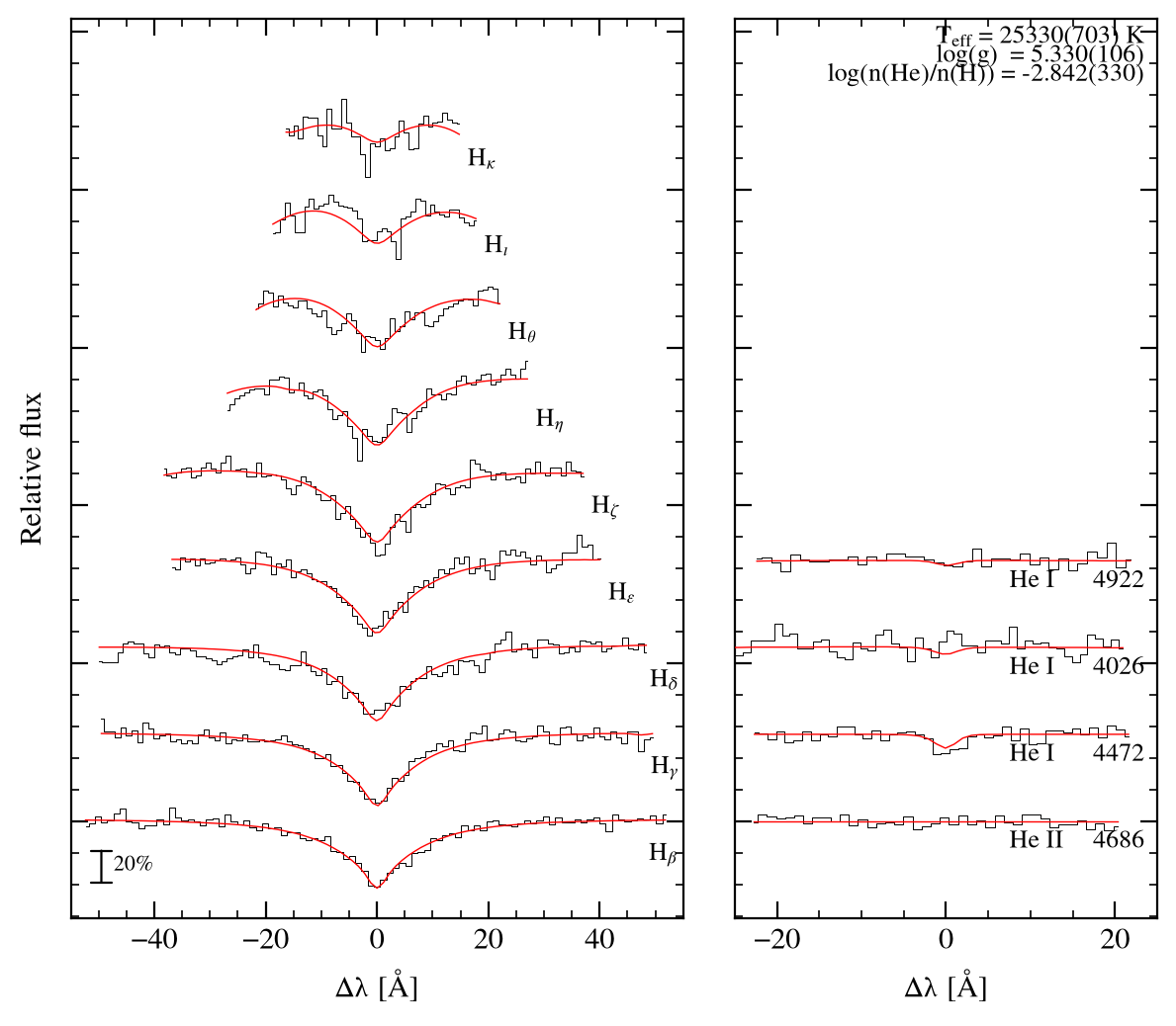 profile fit on the Bamberg grid