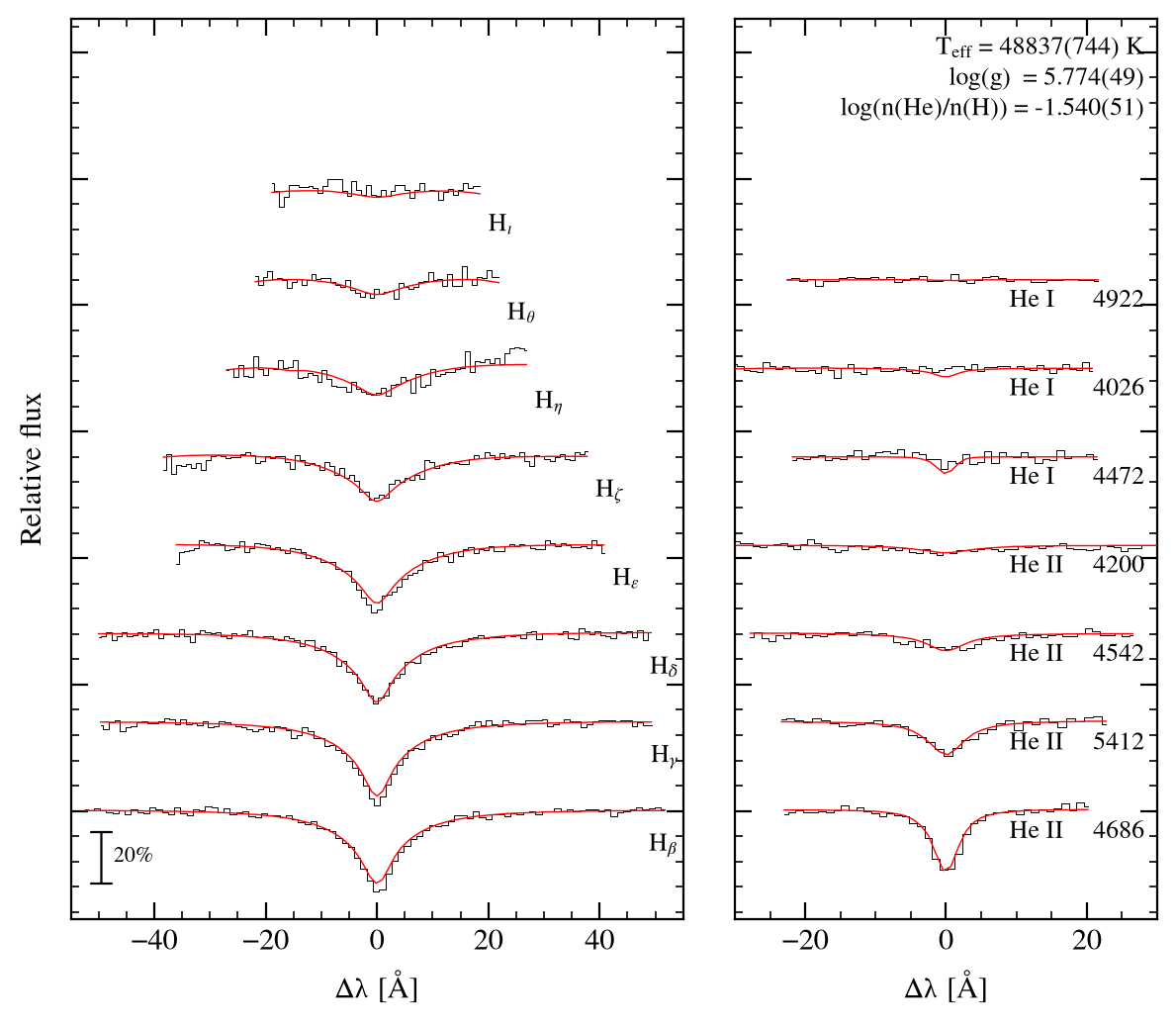 profile fit on the Bamberg grid