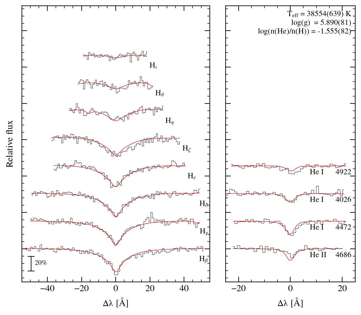 profile fit on the Bamberg grid