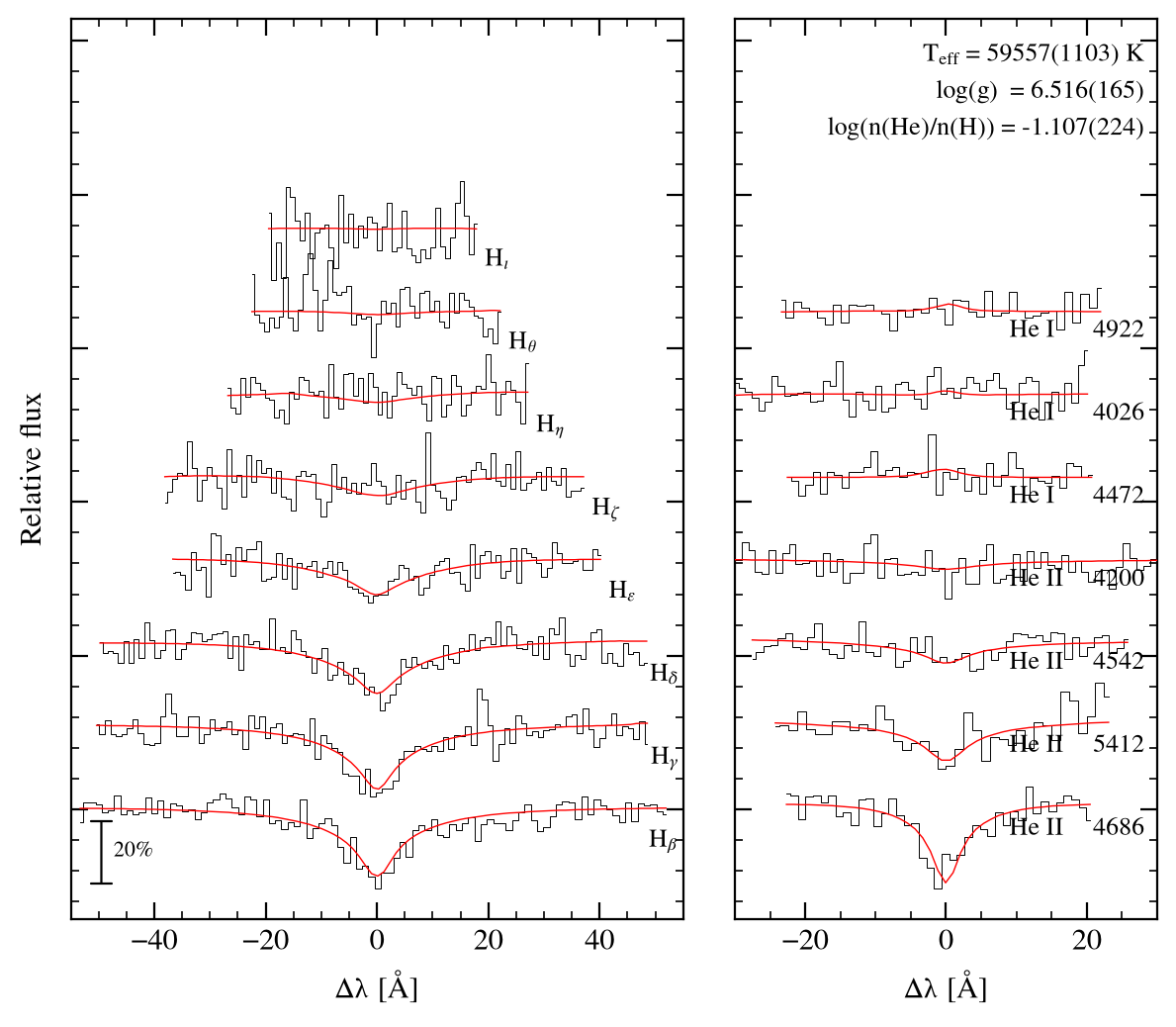 profile fit on the Bamberg grid