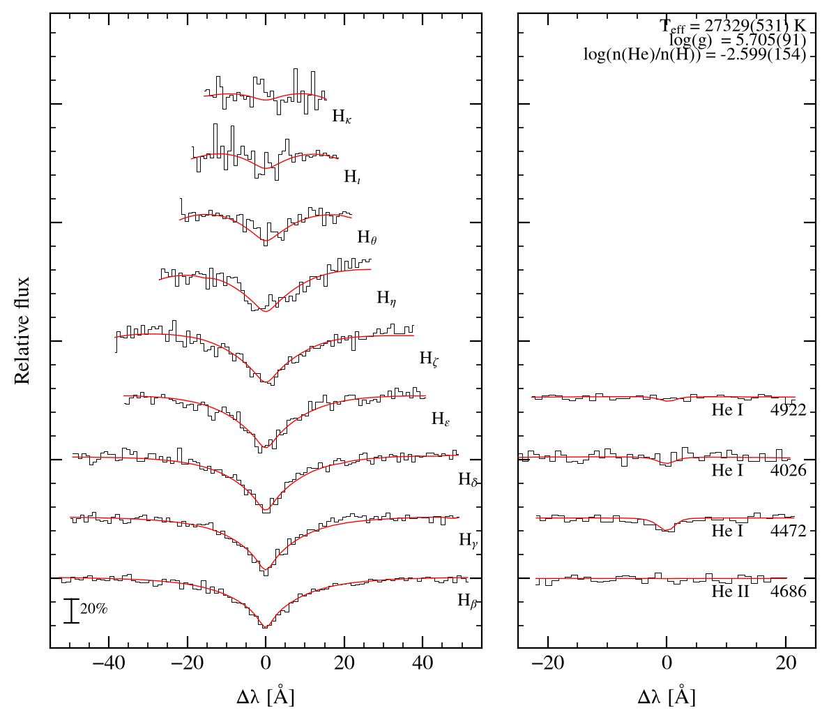 profile fit on the Bamberg grid